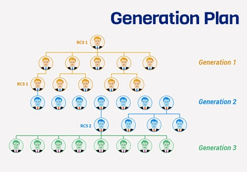 Generation Plan software
