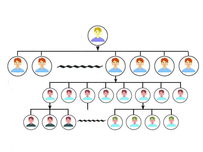unilevel-mlm-plan