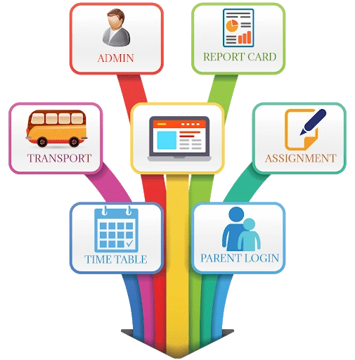 College Management Software
