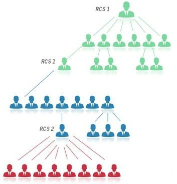 Board plan software